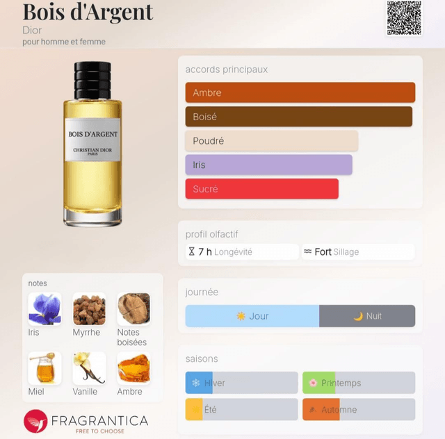 Philippe Bérangé - 510 - Équivalent Bois D'argent Dior 