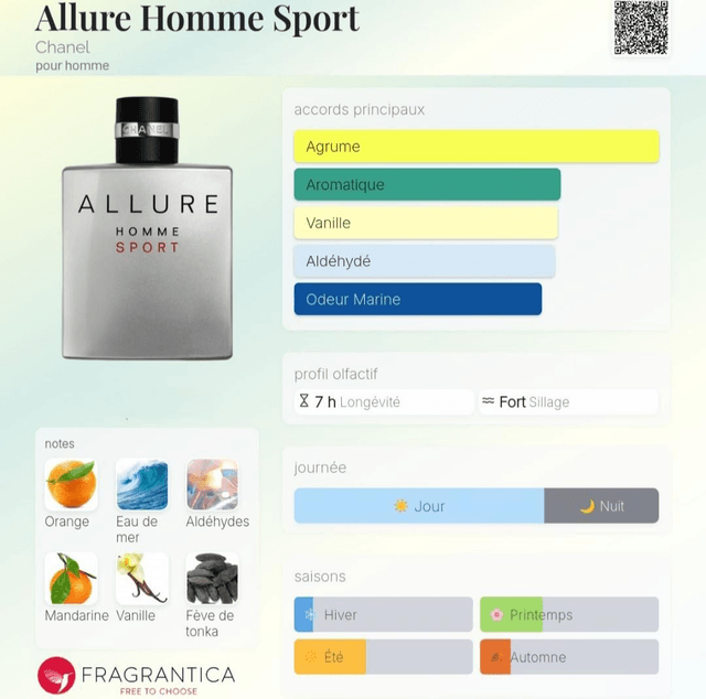 Philippe Bérangé - 306 - Équivalent Allure Homme Sport Chanel 