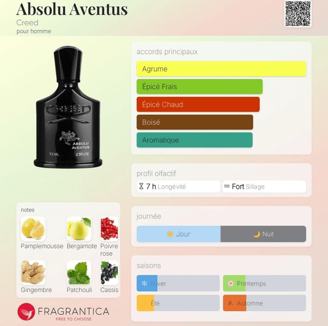 Addict O Parfum - 295
- Équivalent Absolu Aventus Creed 