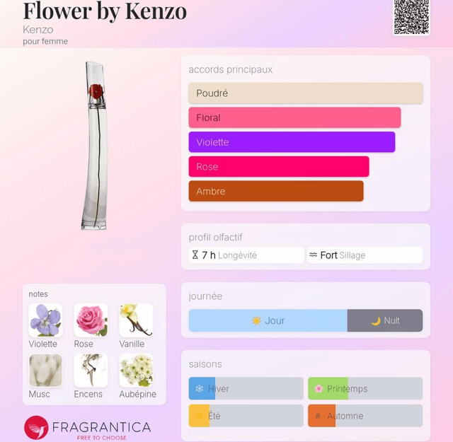 Philippe Bérangé - 144 - Équivalent Flower Kenzo 