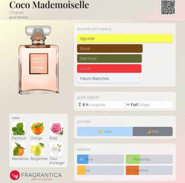Philippe Bérangé - 114 - Équivalent Coco Mademoiselle Chanel 