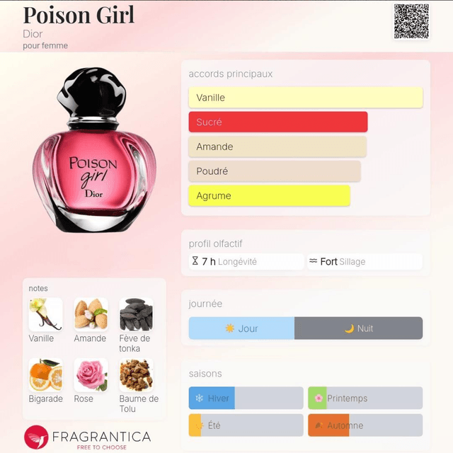 Philippe Bérangé - 125 - Équivalent Poison Girl Dior 