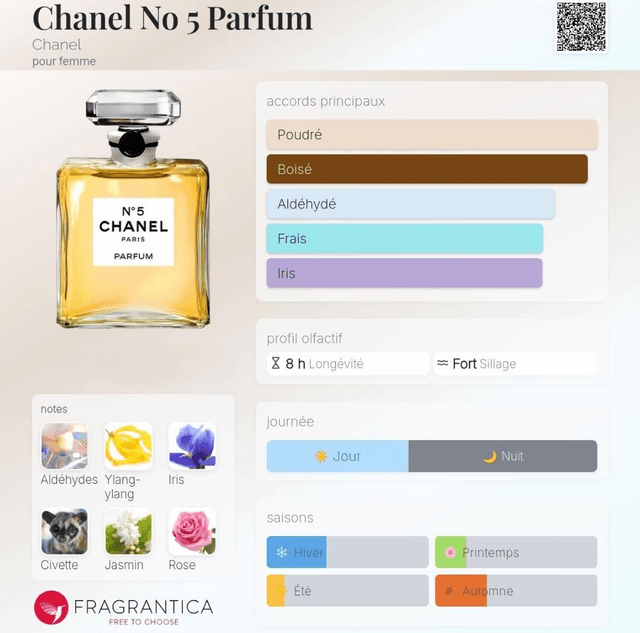 Philippe Bérangé - 113 - Équivalent N°5 Chanel