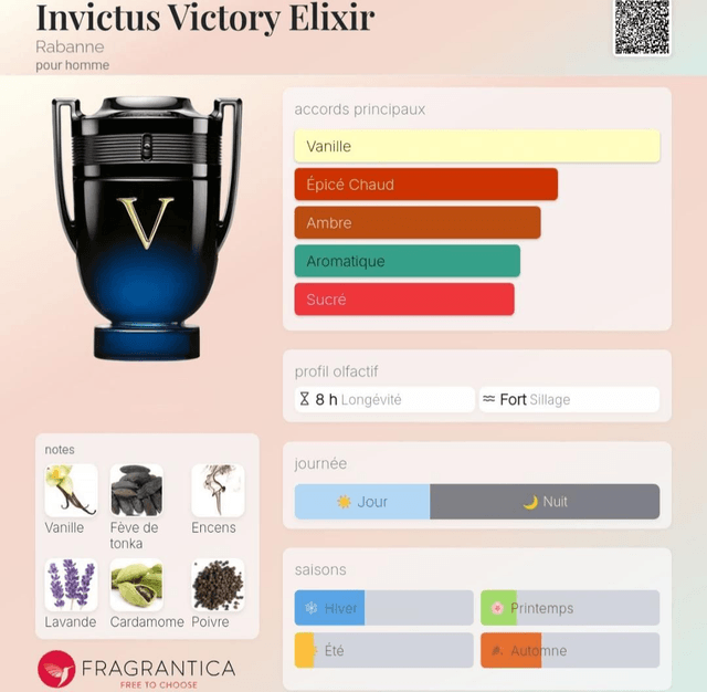 Addict O Parfum - 283 - Équivalent Invictus Victory Élixir Paco Rabanne 