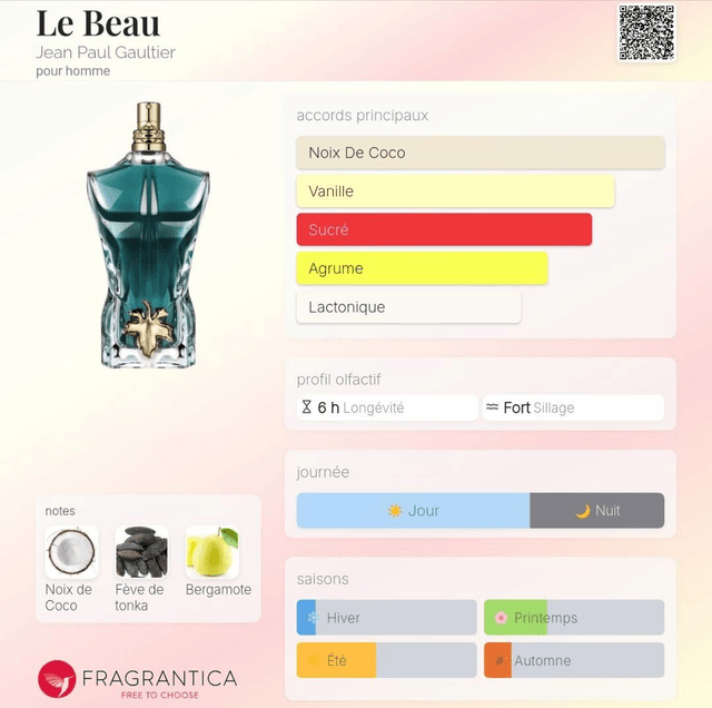 Philippe Bérangé - 327 - Équivalent Le Beau Jean Paul Gaultier 