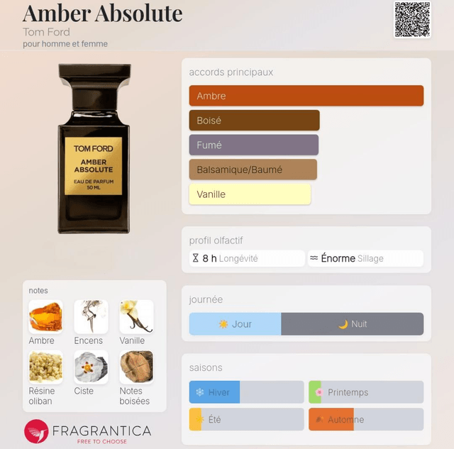 Philippe Bérangé - 501 - Équivalent Amber Absolute Tom Ford 