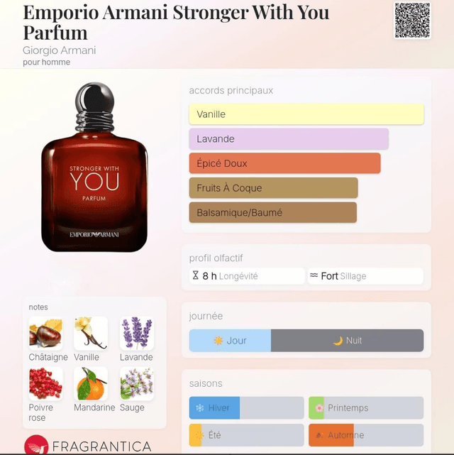 Philippe Bérangé - 303 - Équivalent Stronger With You Armani